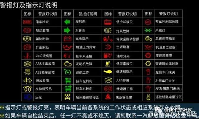 真烦,故障灯亮不知道啥意思!别怕,这两张图表告诉你答案