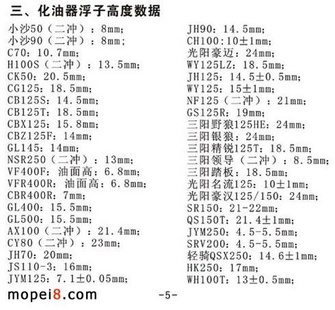 摩托车的气门间隙,化油器浮子高度,前叉液容量,缸径与