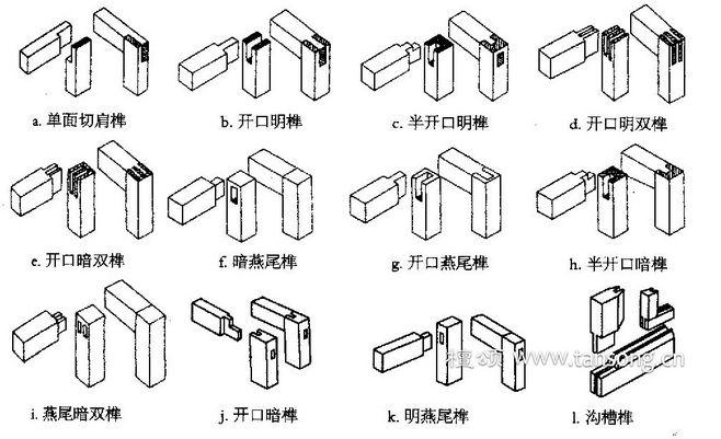 直角榫卯结构图解