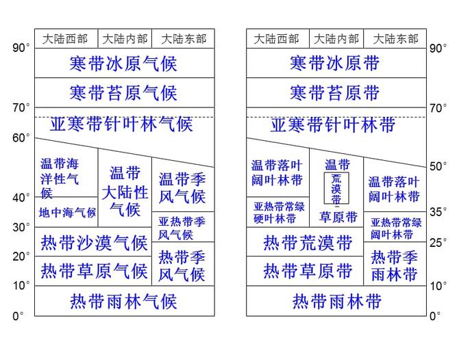重要图形:气候类型与自然带对应关系.ppt