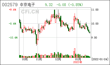 中京电子光大证券股份有限公司关于惠州中京电子科技股份有限公司2021