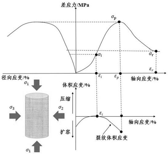 cn112461662a_一种基于应力-应变曲线定量表征岩石脆性的新方法在审