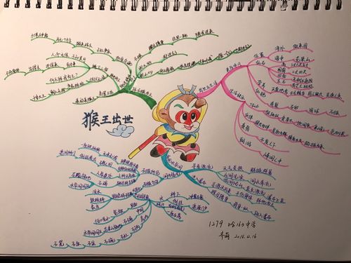 这次的主题是猴王出世!绘制之后满满的成就感!