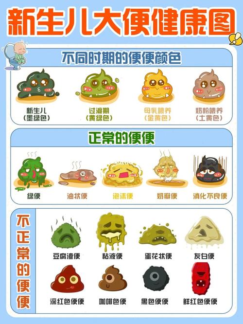 新生儿大便晴雨表|关键时刻不慌乱91_新生儿_纸尿裤