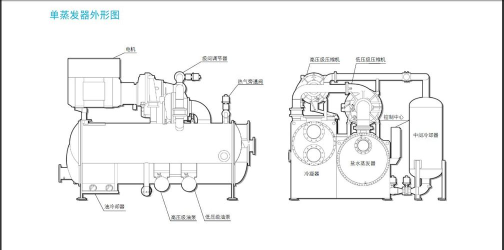 约克提供双级离心式冷水(热泵)机组全球直销