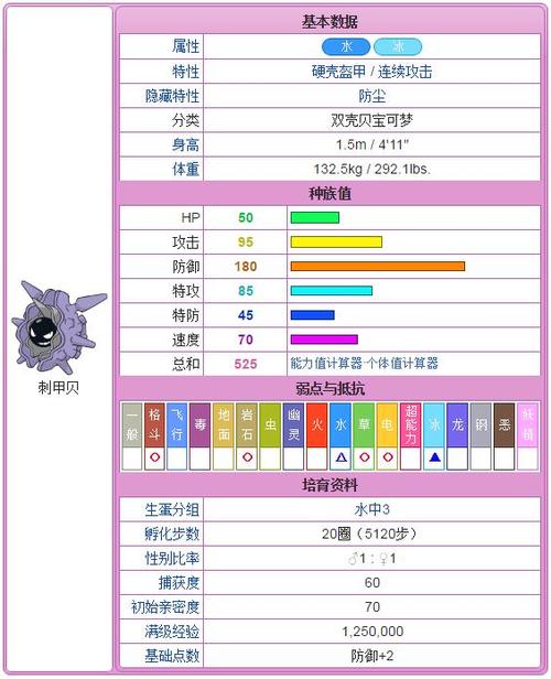 口袋妖怪日月大舌贝进化 精灵宝可梦日月大舌贝进化条件