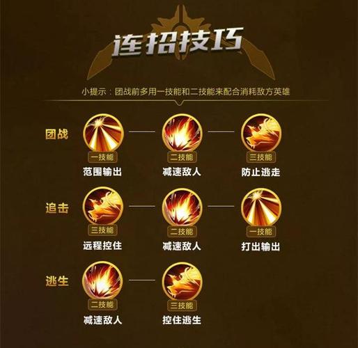 王者荣耀重做后羿技能怎么连招?重做后羿技能连招技巧