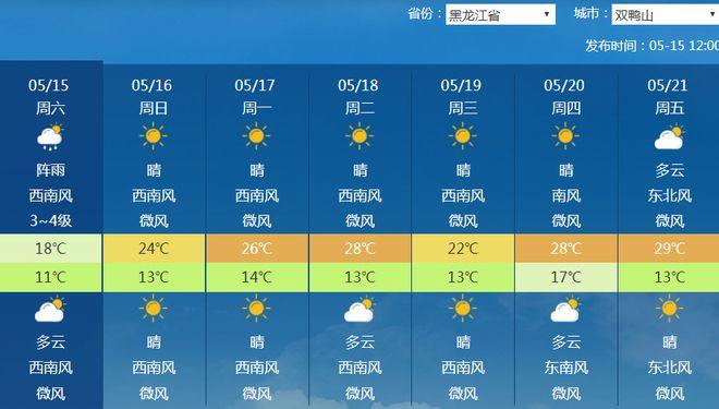 天气预报制作的省内主要高速公路天气信息】黑龙江省气象台2021年5月