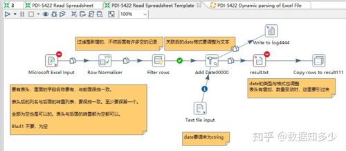 etl工具kettle中强大metadatainjectionstep中与模板传递数据的逻辑