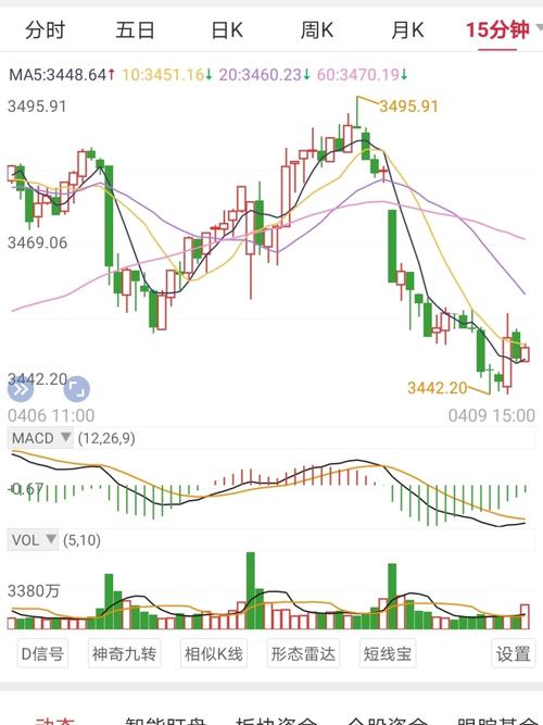 4月9日行情分析_股票_商业财经_金融理财