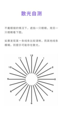 每个人或多或少都存在一定度数的散光,只是有些人散光
