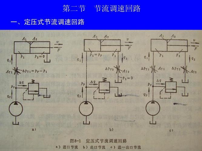 调速回路概述-节流调速回路ppt