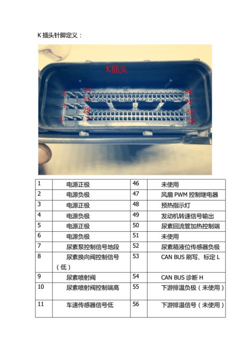 4,最新:国四玉柴发动机edc17-scr电脑版针脚定义及电路图.docx 6页