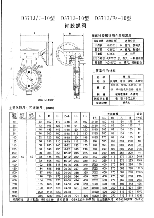 手动,电动蝶阀尺寸表