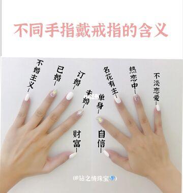 戒指的戴法和意义
