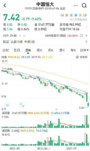 恒大股票狂跌10个点,许老板慌了吗?