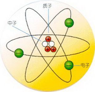 质子数是指质量还是质子的个数?是不是一个质子带一个正电荷?