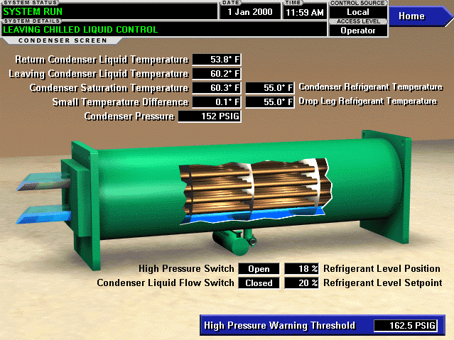 cope water-cooled chiller system
