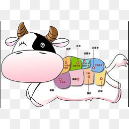 "卡通牛肉"