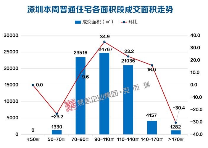 卓越中寰,深圳楼市,深圳房价,合正置地大厦,建发·小巨蛋