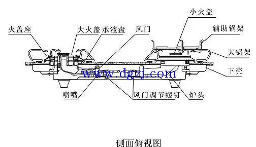 燃气灶结构图与工作原理图解
