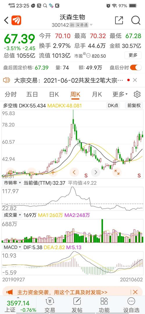 这股票有价值?我怎么看不出?_沃森生物(300142)股吧