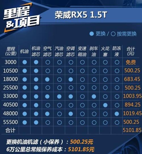 荣威rx5保养周期明细荣威rx5保养一次多少钱