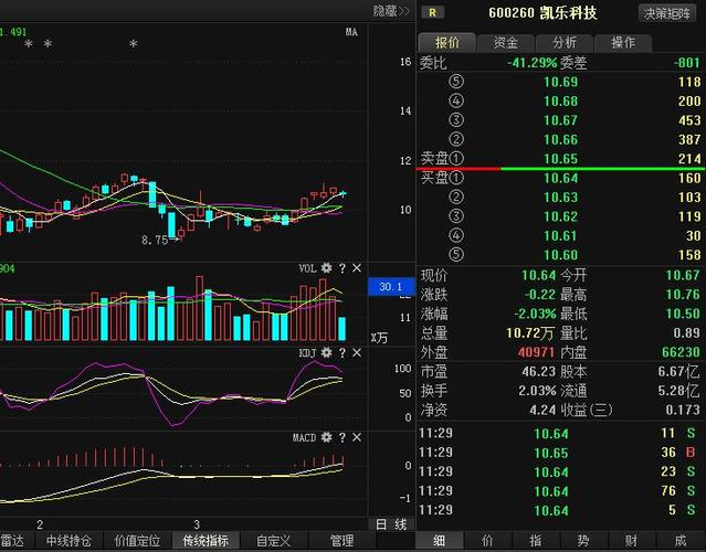 二:凯乐科技(600260)个股各阶段形势分析与个人观点建议