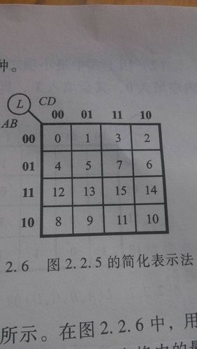 数电逻辑函数的卡诺图法填0和1是怎么填的?