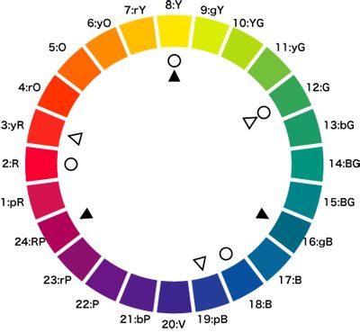 pccs 的色相环