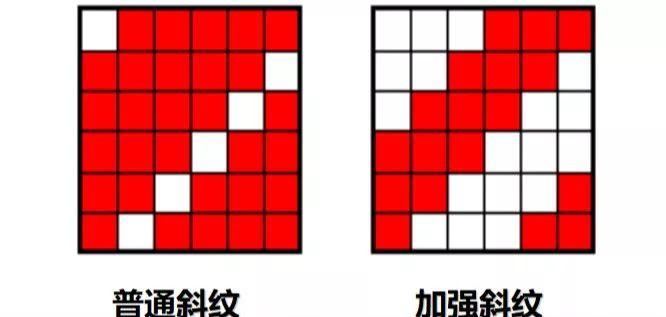 平纹,斜纹,缎纹的变化组织你都了解么?