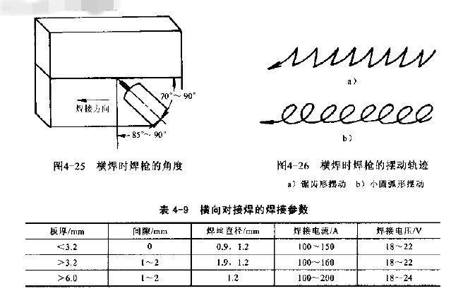 高铬焊丝的横焊工艺有何特点?