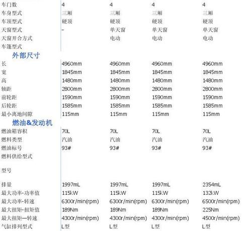 本田雅阁款式及参数