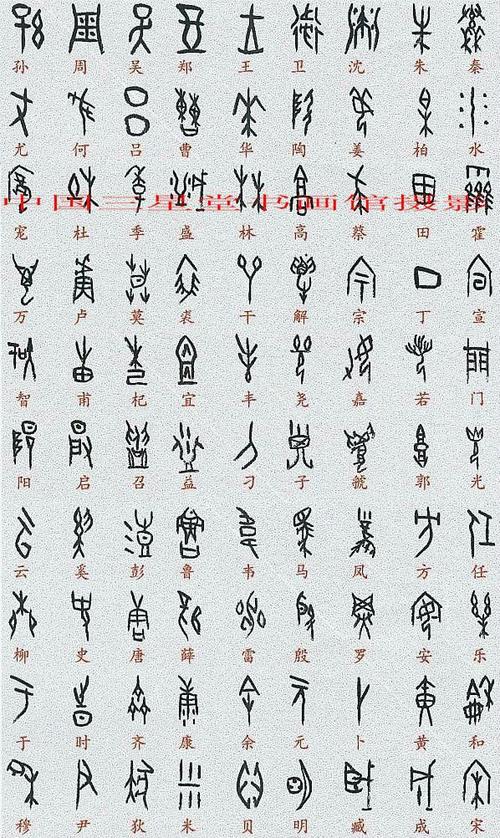 佳作经典珍藏 文史文化 > 正文   甲骨文是中国的一种古代文字,是汉字