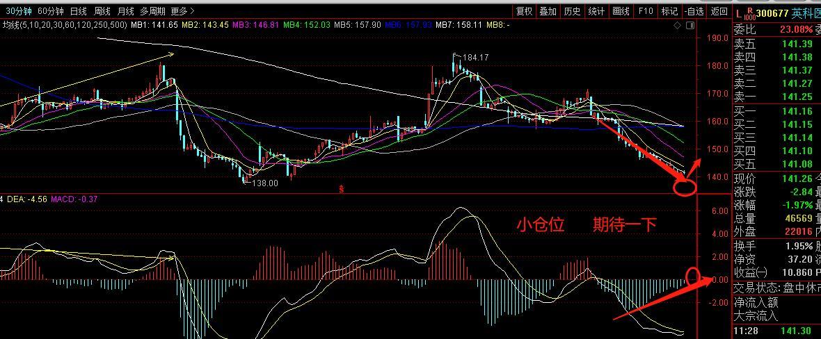 k线图看看_英科医疗(300677)股吧_东方财富网股吧
