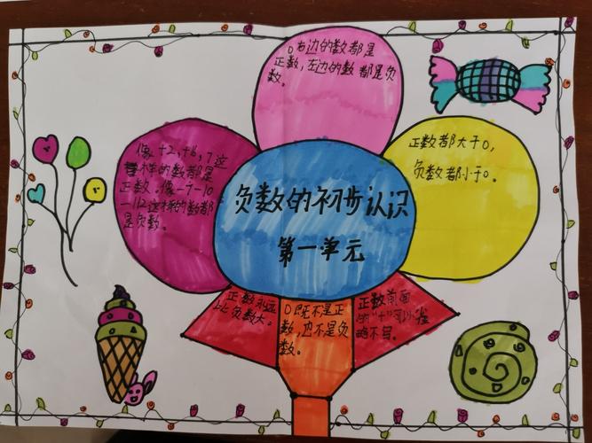 海口市龙峰实验小学五年级数学上册第一单元巜负数》思维导图