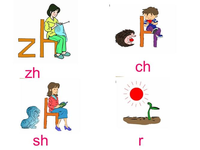 汉语拼音zh,ch,sh,rppt课件.ppt