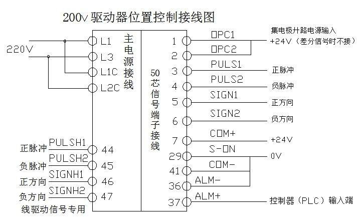 3,控制端子接线