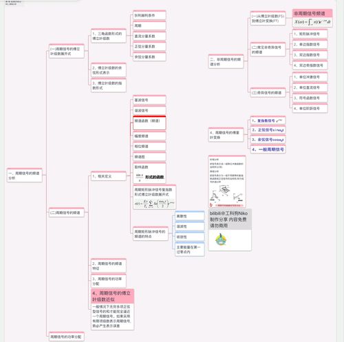 【收藏向】信号与系统思维导图