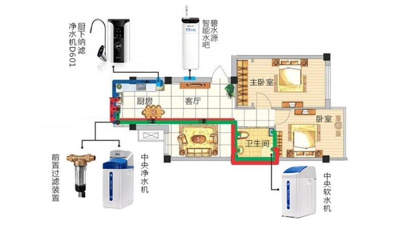全屋净水系统有必要装吗?碧水源净水三步为您找到答案