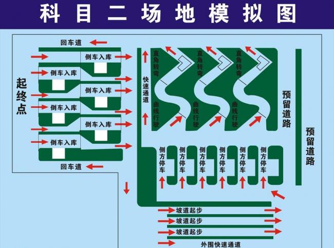 许昌市科目二模拟图图片