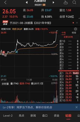 九鼎新材股票价格_行情_走势图—东方财富网