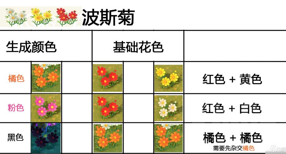 《集合啦动物森友会》花怎么杂交 花卉杂交教程攻略