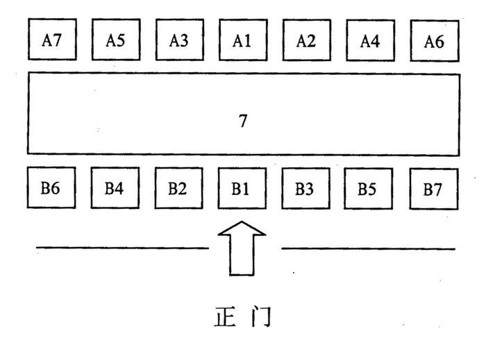 会议桌主席台座次的安排的原则