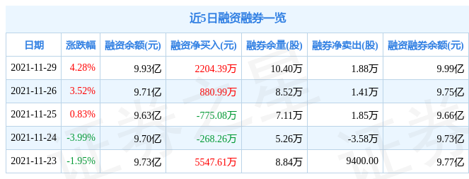 德赛电池11月29日资金流向解析_股票频道_证券之星