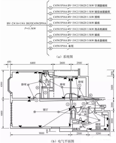 7 三室一厅住宅单元的系统图和电气图(单位:mm)