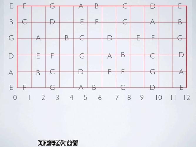 1195292886063964160 6,5,4,3 弦:相同品的音,他们之间的关系纯四度