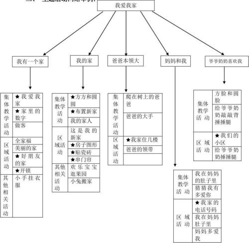 我爱我家(主题网络)