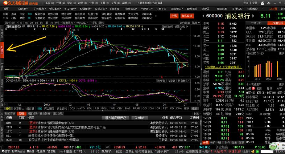 举例来说: 1,你输入数字600000(浦发银行),然后回车; 2,点击最左边的"