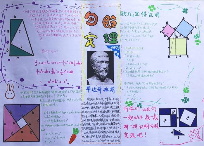 云大附中初2020届"勾股定理"数学手抄报展